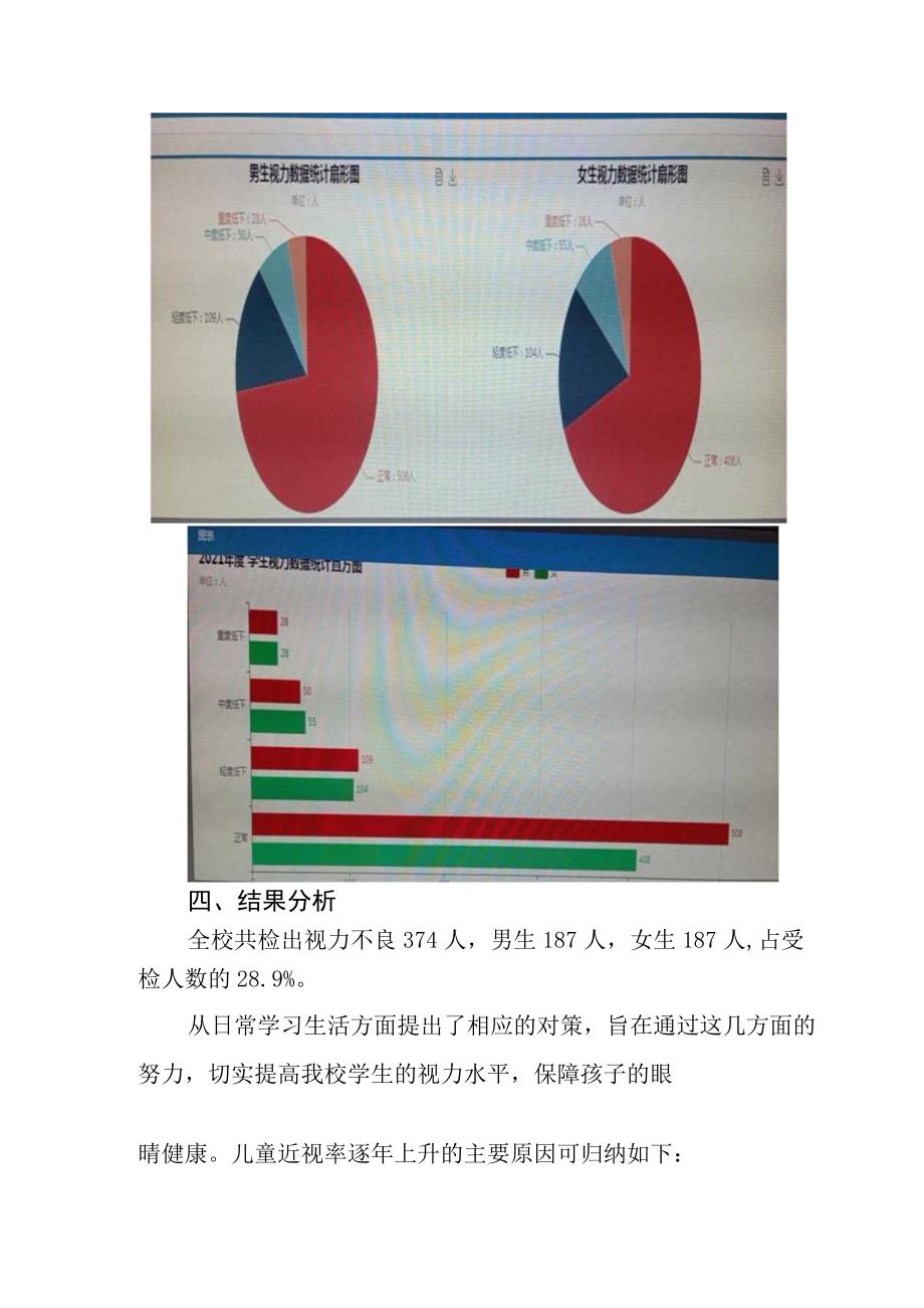 XX小学学生视力筛查结果分析报告.docx_第3页