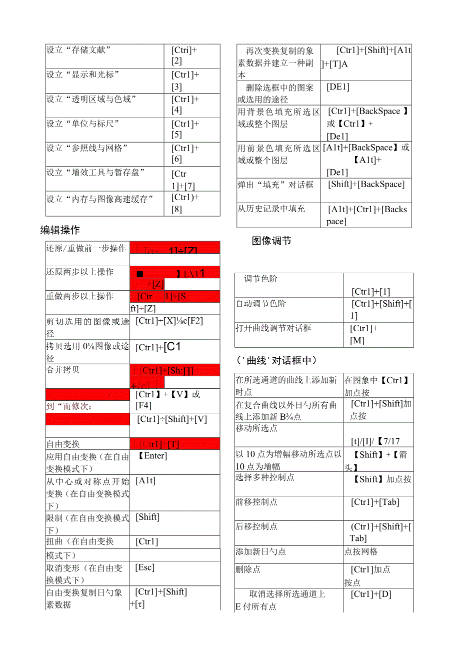 ps快捷键大全表格汇总共.docx_第2页