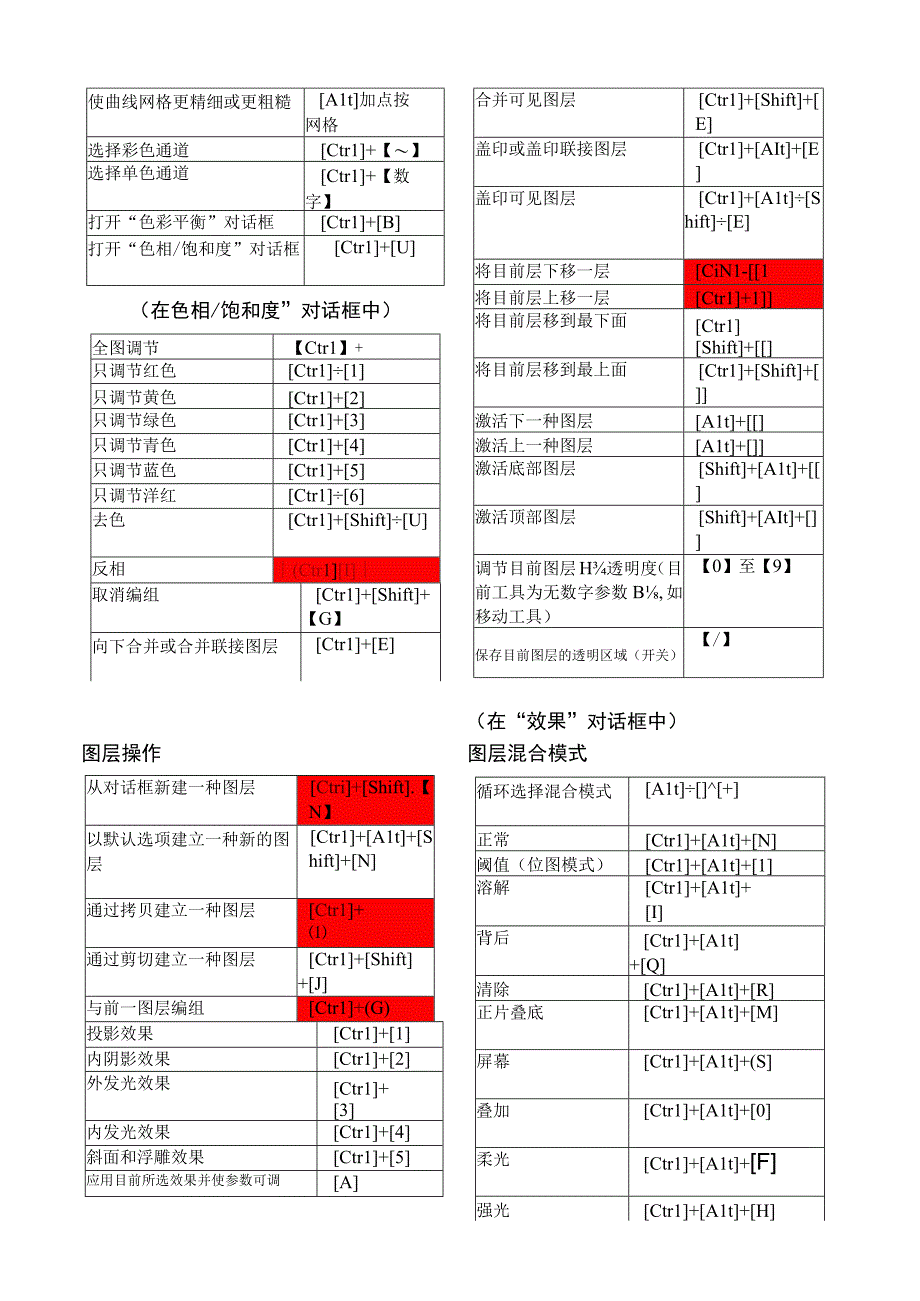 ps快捷键大全表格汇总共.docx_第3页