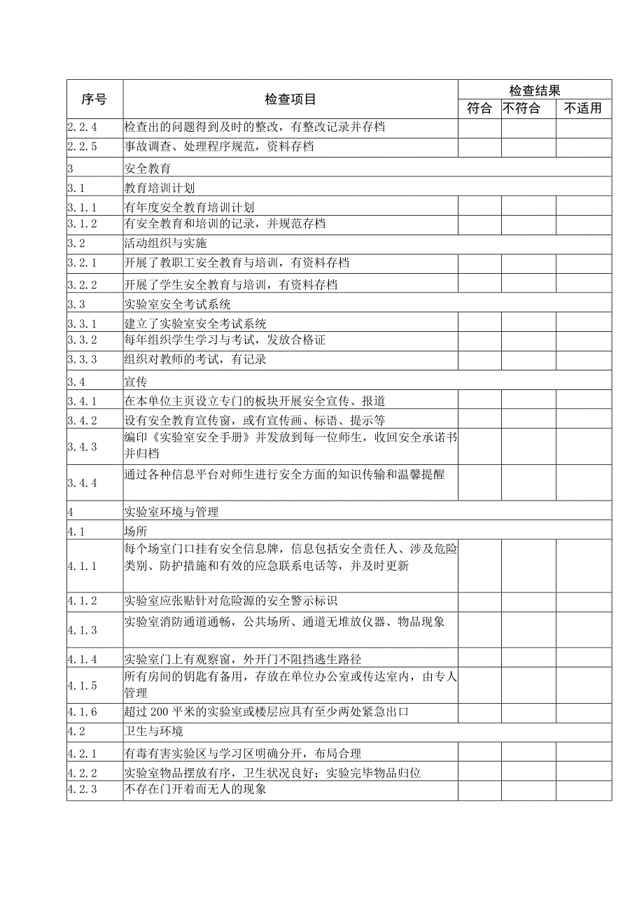 XX工业职业技术学院实验实训场室安全隐患自查对照表202X年.docx_第2页