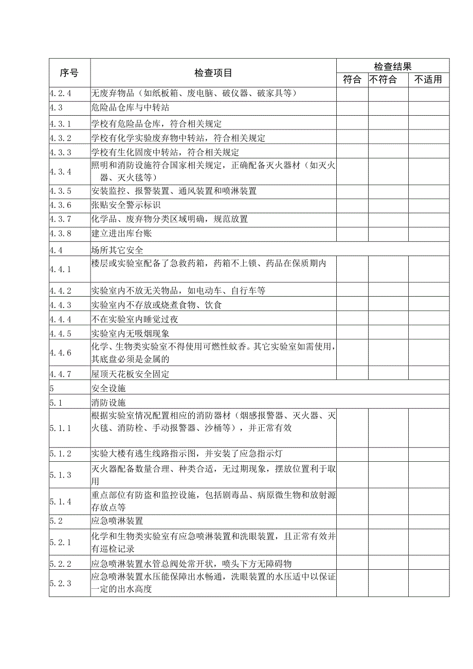 XX工业职业技术学院实验实训场室安全隐患自查对照表202X年.docx_第3页