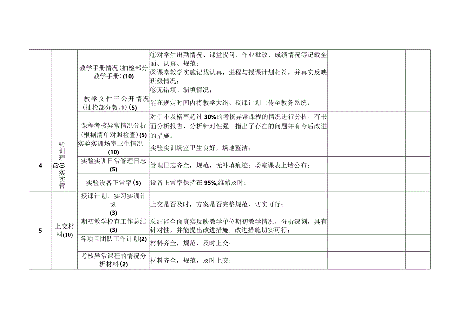 XX工业职业技术学院关于202X～20XX学年第二学期期初教学检查工作的通知.docx_第2页