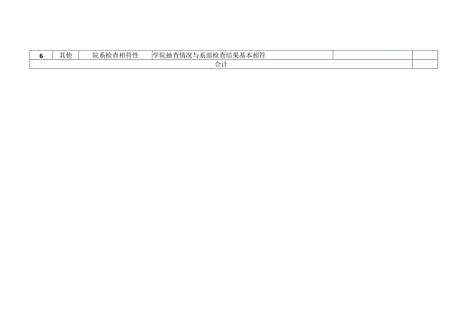 XX工业职业技术学院关于202X～20XX学年第二学期期初教学检查工作的通知.docx_第3页