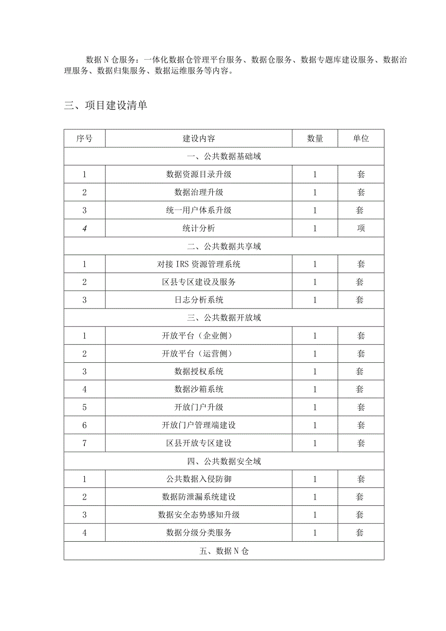 XX市一体化智能化公共数据平台数据资源体系建设意见.docx_第2页