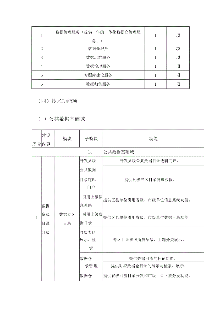 XX市一体化智能化公共数据平台数据资源体系建设意见.docx_第3页