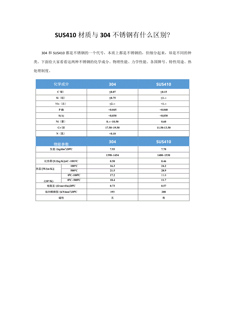 SUS410材质与304不锈钢有什么区别？.docx_第1页