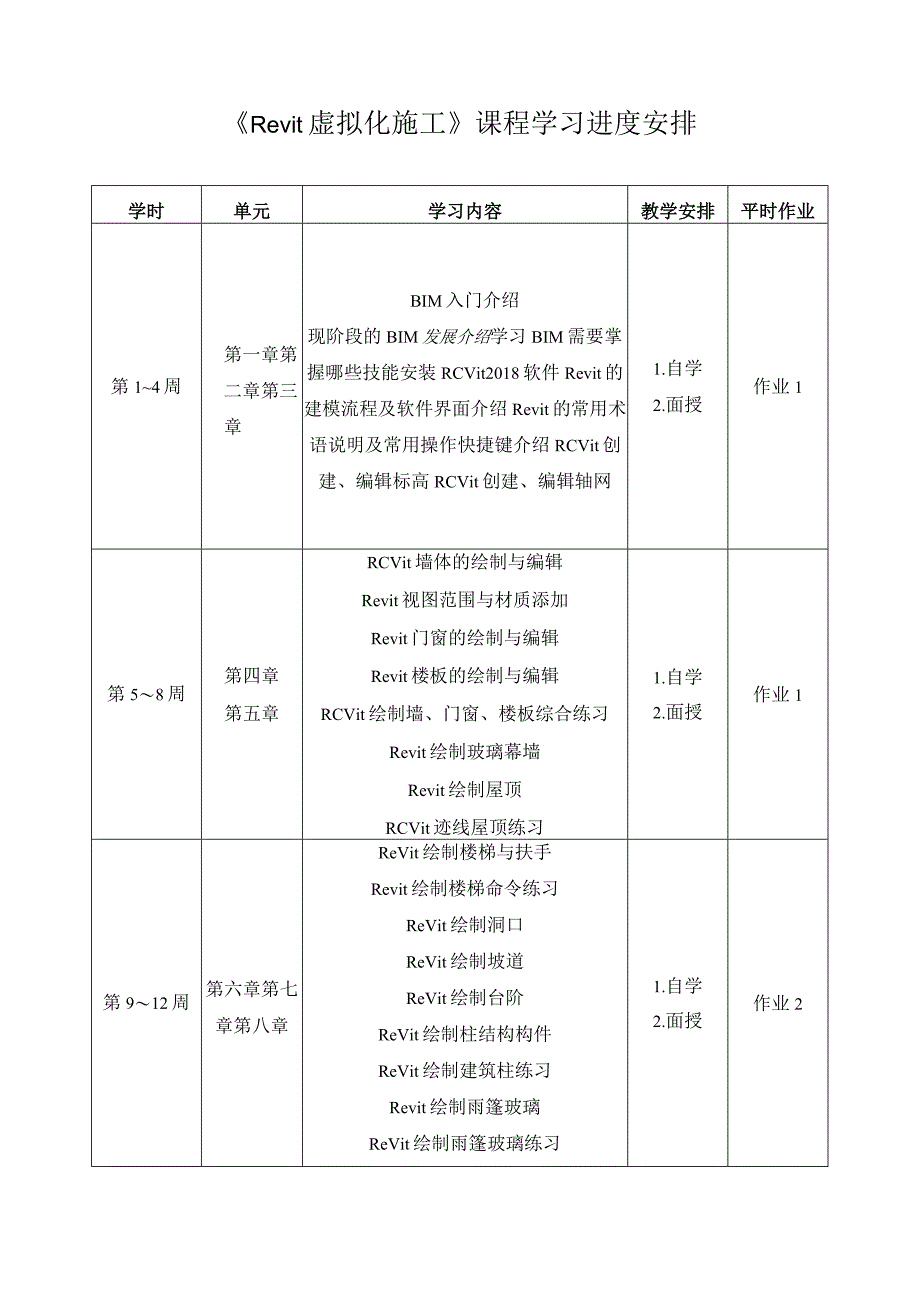 Revit虚拟化施工课程学习进度安排.docx_第1页