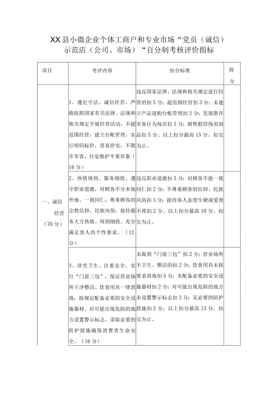 XX县小微企业个体工商户和专业市场党员诚信示范店公司市场百分制考核评价指标.docx_第1页