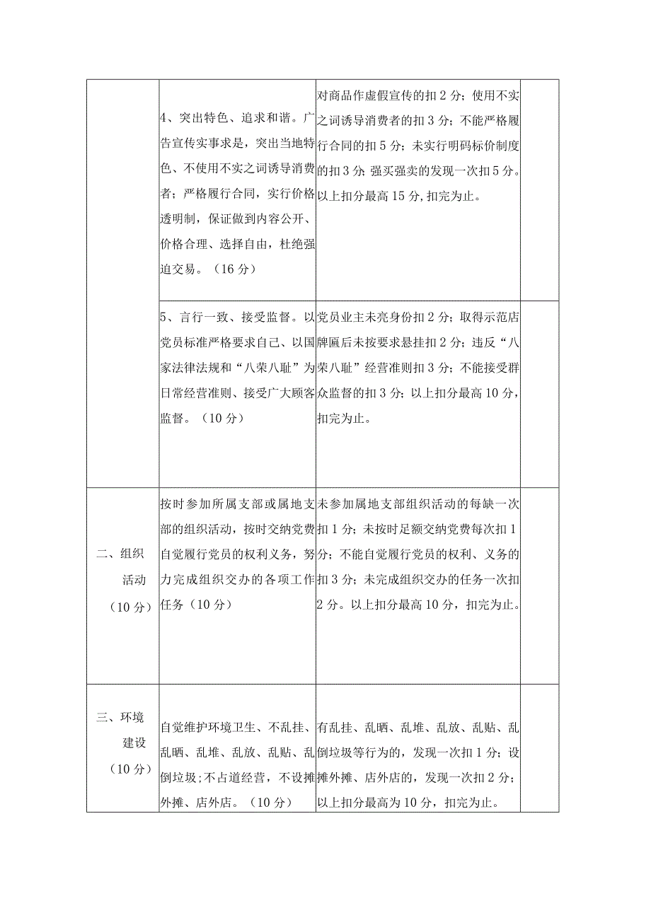 XX县小微企业个体工商户和专业市场党员诚信示范店公司市场百分制考核评价指标.docx_第2页