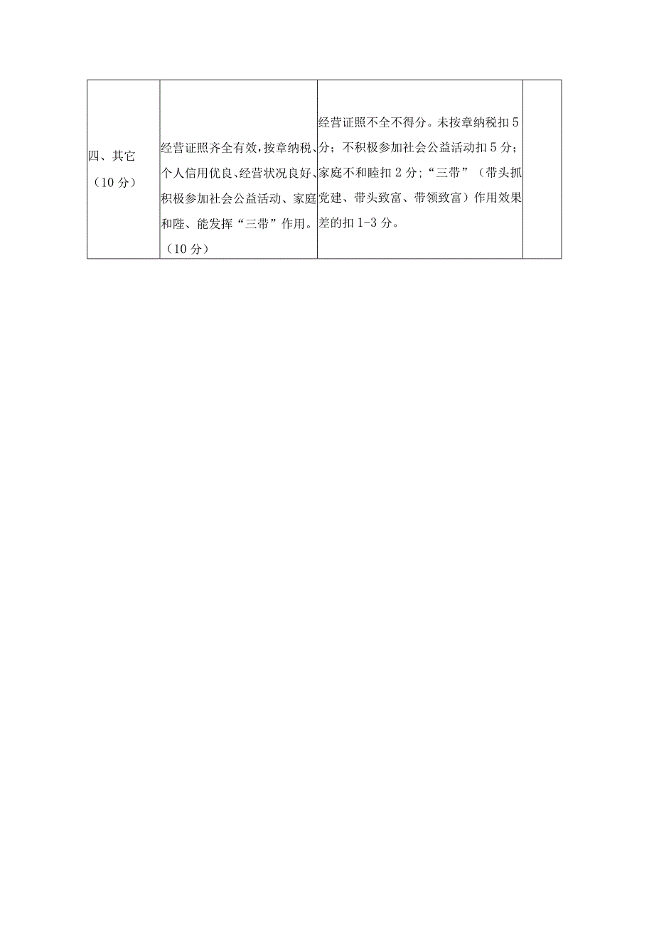 XX县小微企业个体工商户和专业市场党员诚信示范店公司市场百分制考核评价指标.docx_第3页