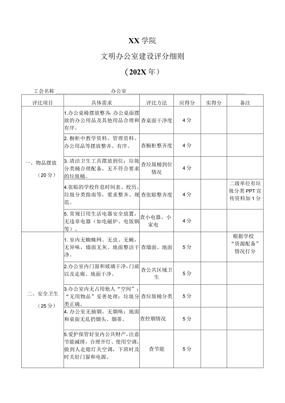 XX学院文明办公室建设评分细则202X年.docx_第1页