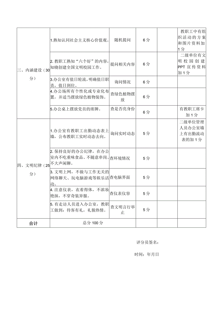 XX学院文明办公室建设评分细则202X年.docx_第2页