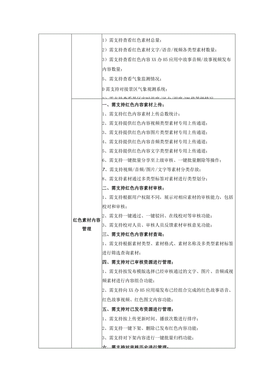 XX区退役军人事务局数字红色印迹项目建设意见.docx_第2页