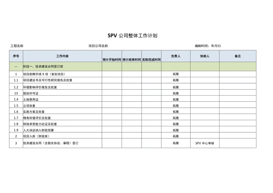 SPV公司经营计划的编制与执行.docx_第2页