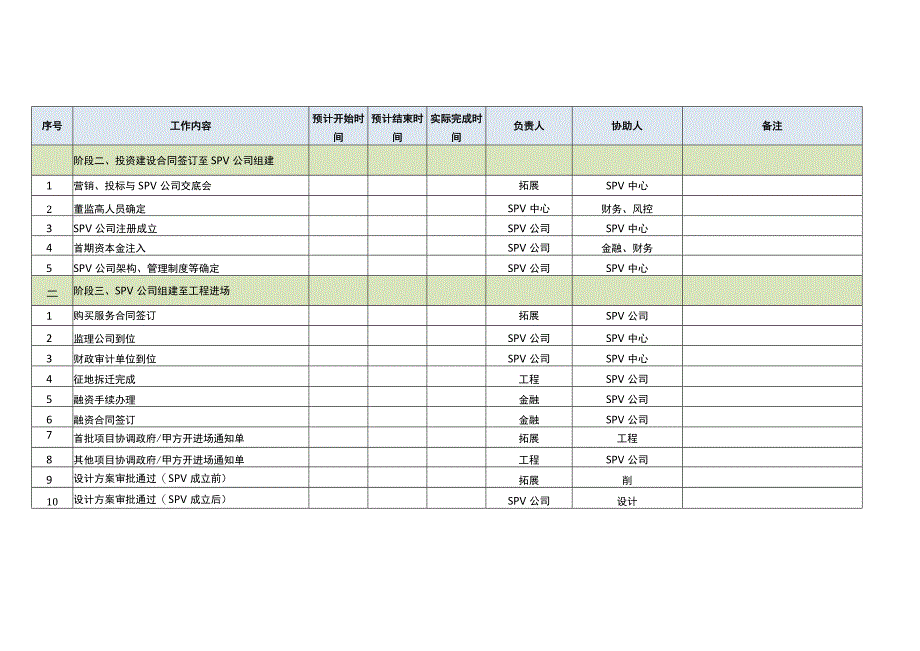 SPV公司经营计划的编制与执行.docx_第3页