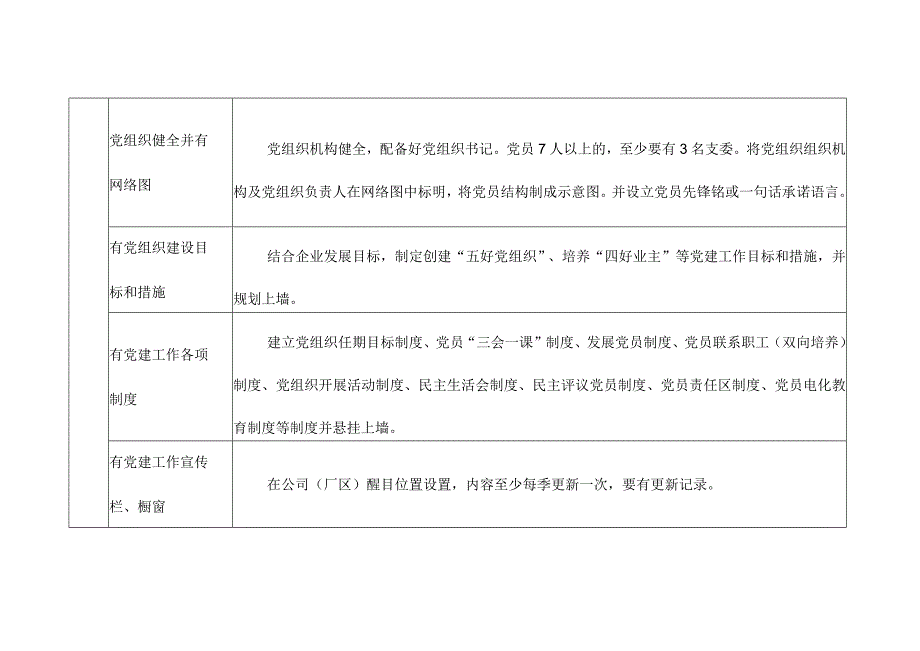 XX县市场监管局非公有制企业党组织标准化建设工作标准.docx_第2页