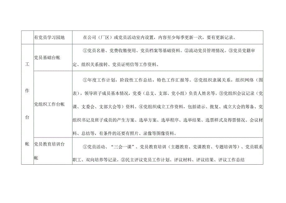 XX县市场监管局非公有制企业党组织标准化建设工作标准.docx_第3页