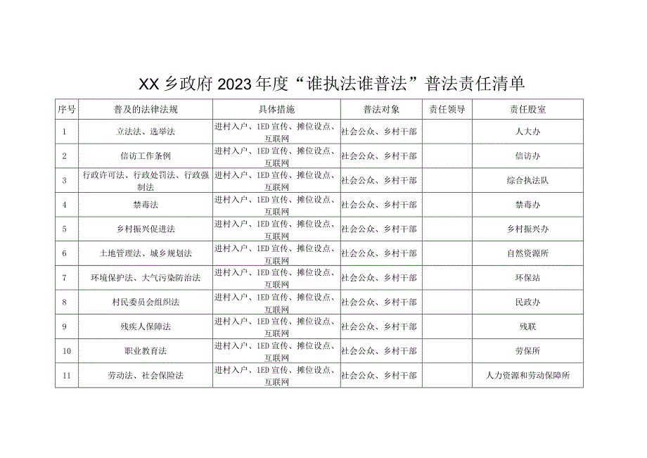 XX乡政府2023年度谁执法谁普法普法责任清单.docx_第1页