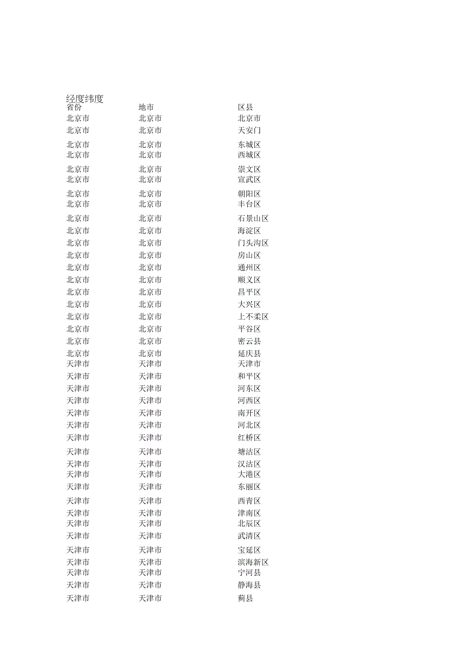 Word全国经纬度表.docx_第1页