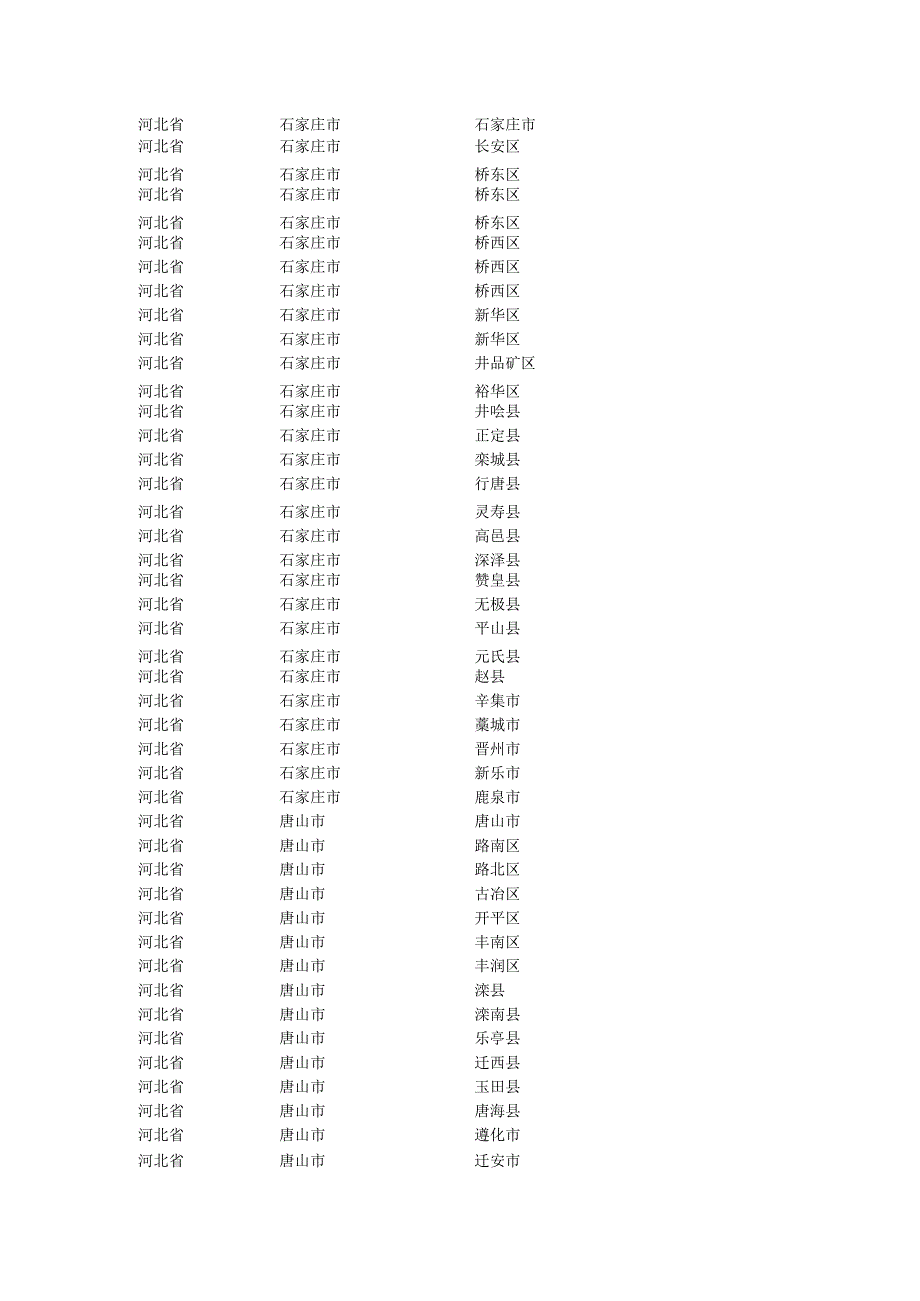 Word全国经纬度表.docx_第2页