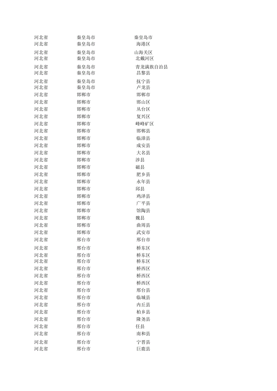 Word全国经纬度表.docx_第3页