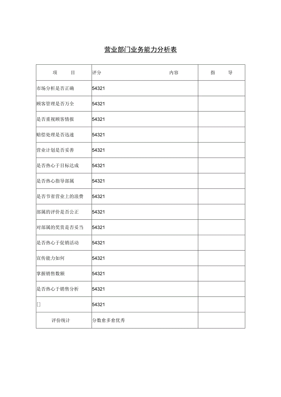 word版精选公司行政管理常用表格汇总人事类.docx_第2页