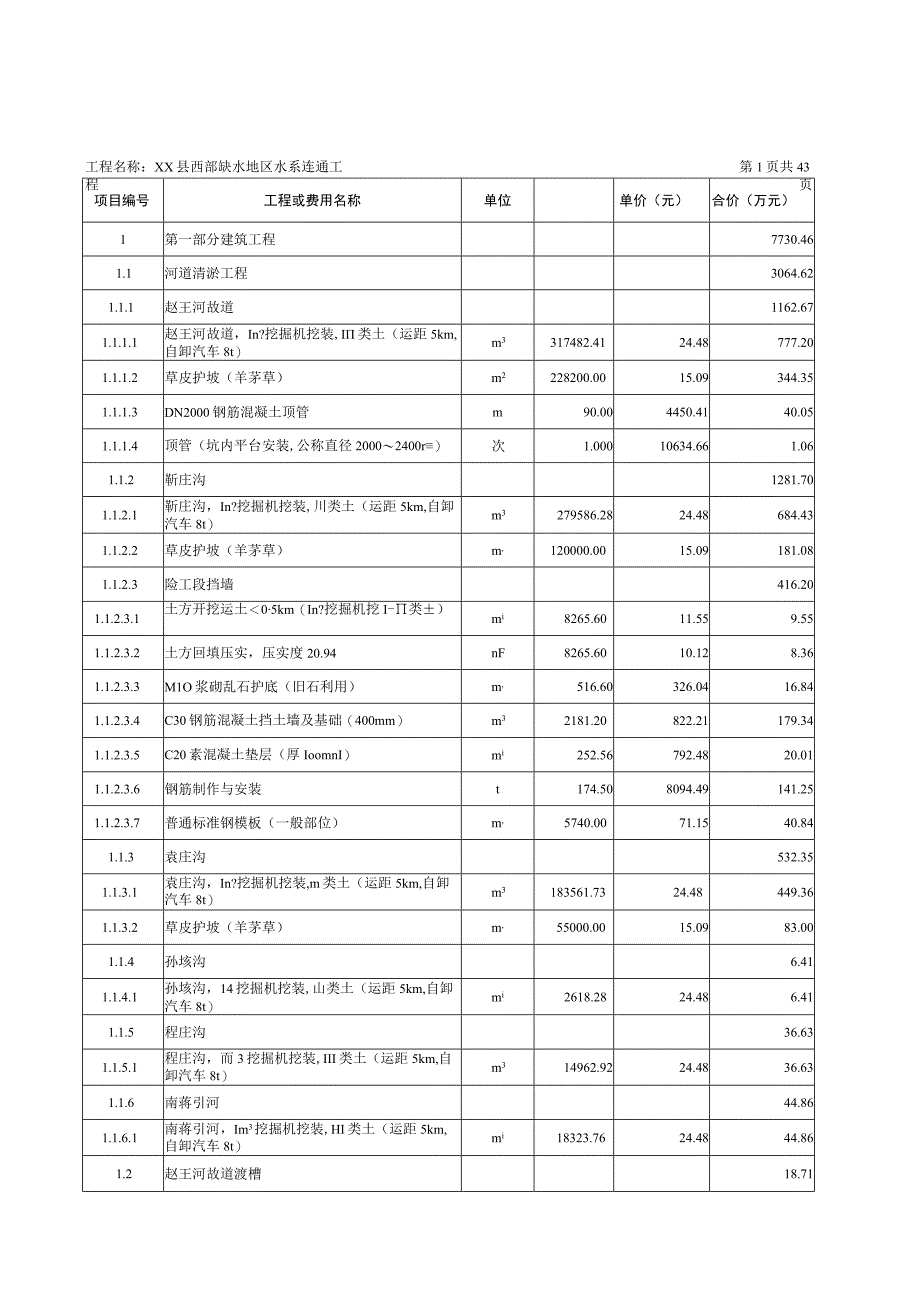 xx县西部缺水地区水系连通工程估算表.docx_第2页