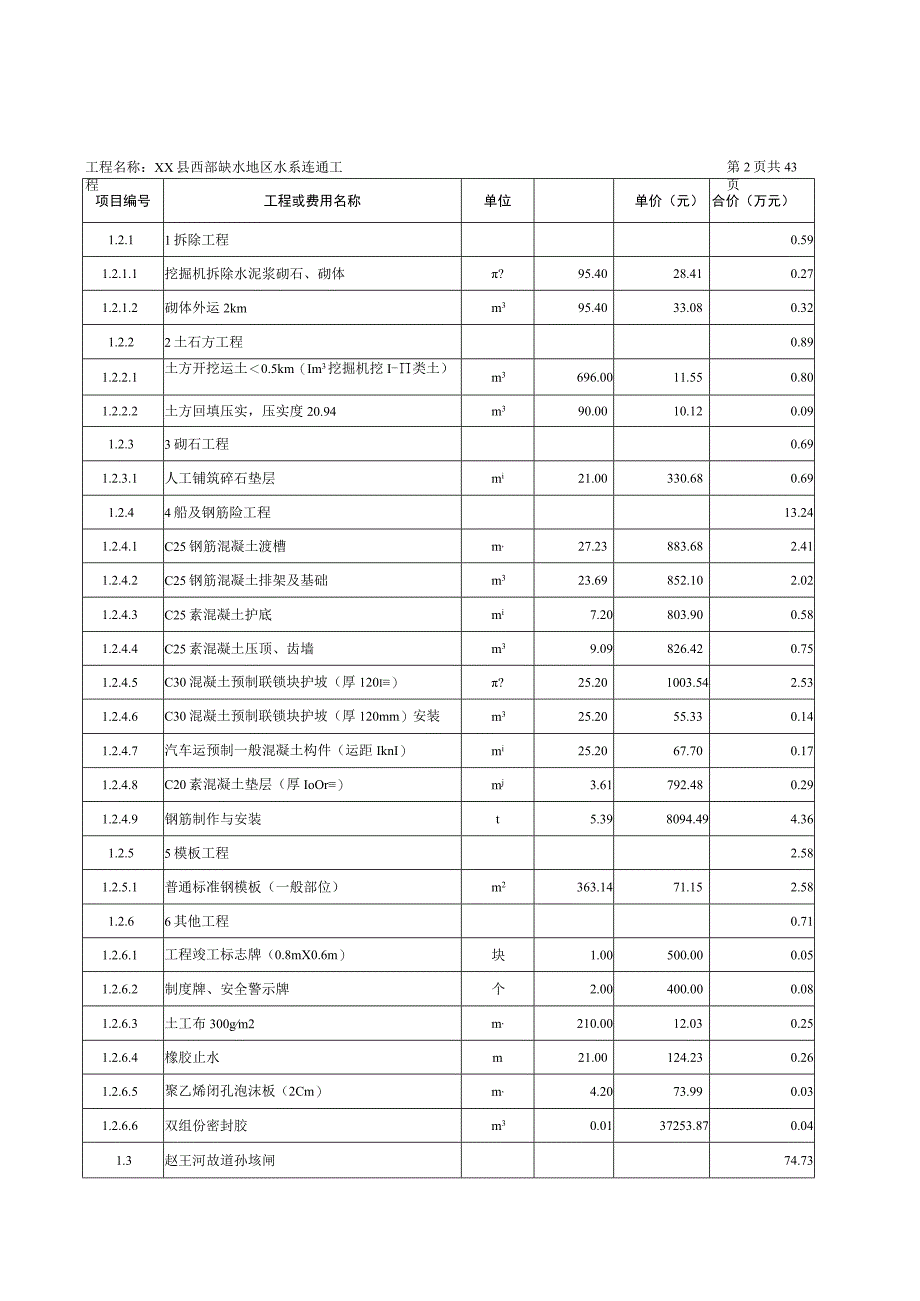 xx县西部缺水地区水系连通工程估算表.docx_第3页