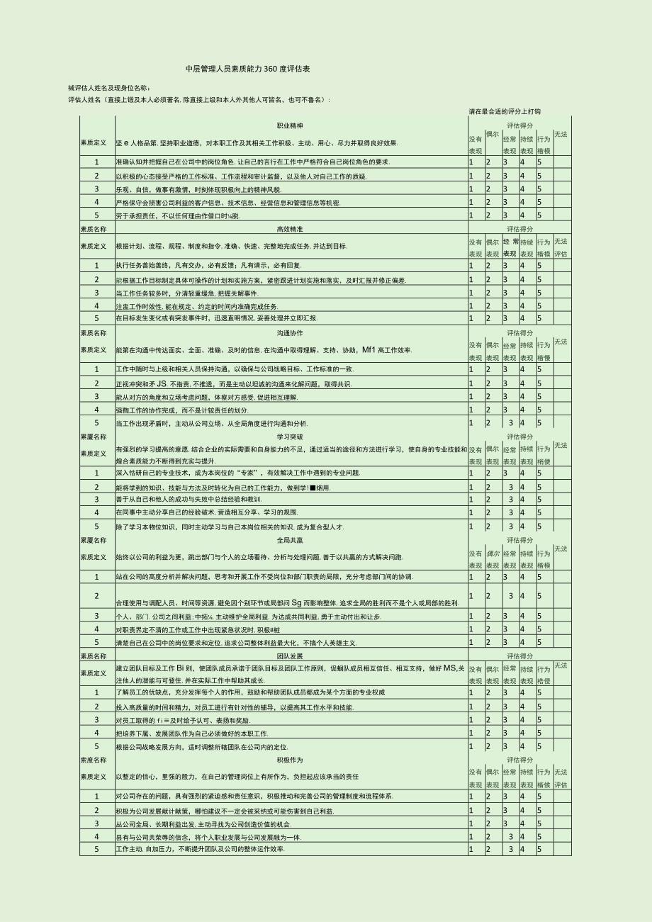 中层管理人员素质能力360度评估表.docx_第1页