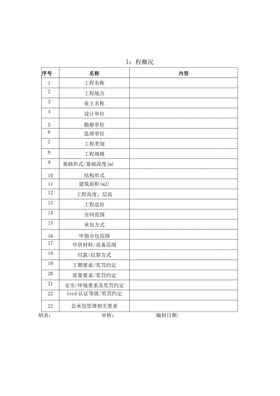 中建七局项目进场策划指引《项目进场策划》清单.docx_第2页