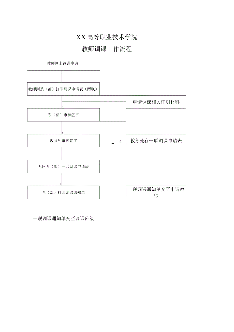 XX高等职业技术学院教师调课工作流程.docx_第1页