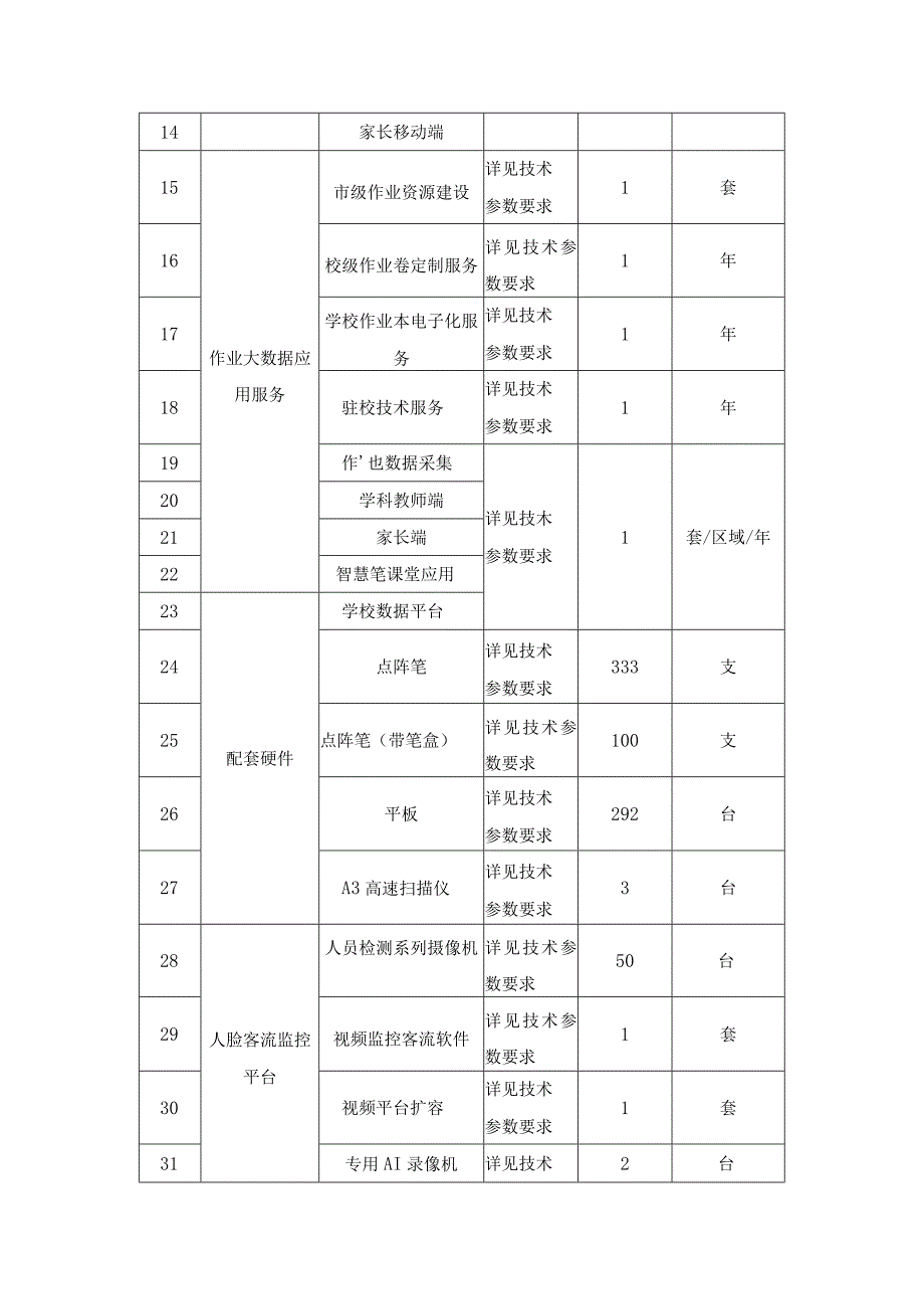 XX市教育体育局双减数字化场景建设意见.docx_第2页