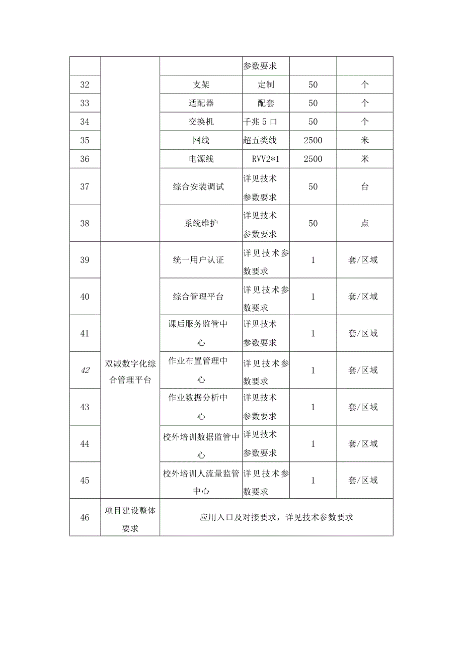 XX市教育体育局双减数字化场景建设意见.docx_第3页