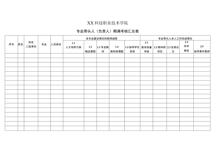 XX科技职业技术学院专业带头人负责人考核评分标准.docx_第2页