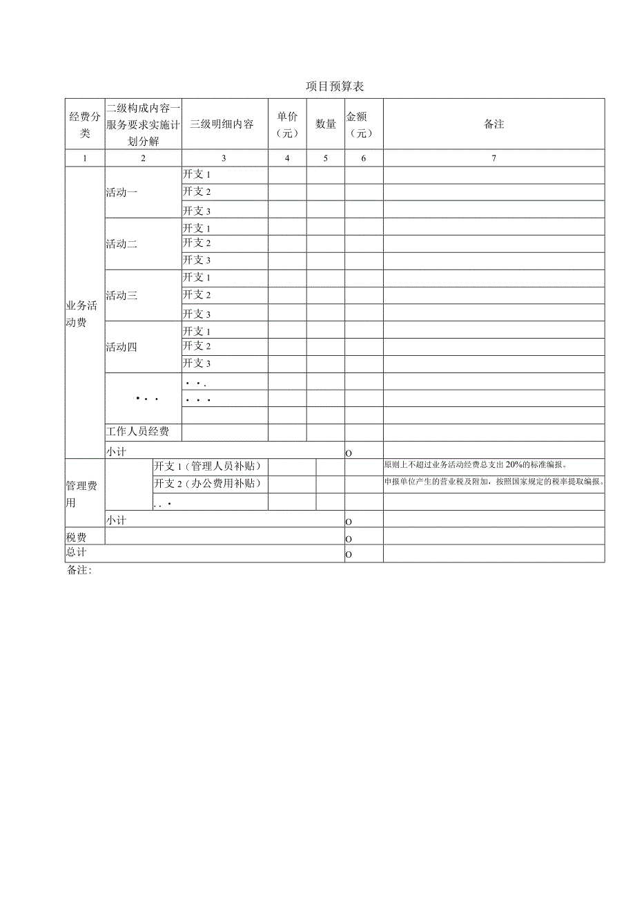 XX项目预算表.docx_第1页