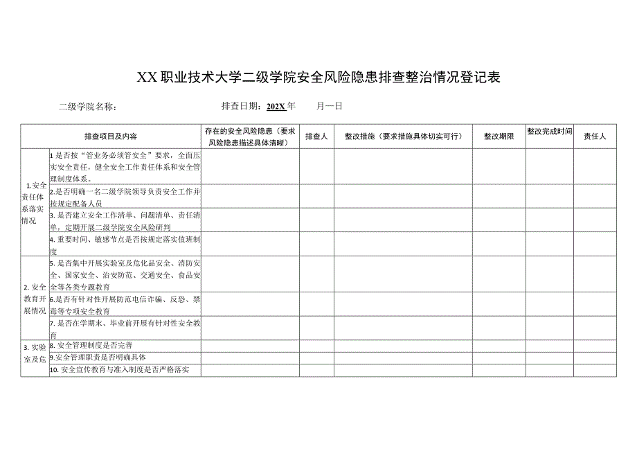 XX职业技术大学二级学院安全风险隐患排查整治情况登记表202X年.docx_第1页