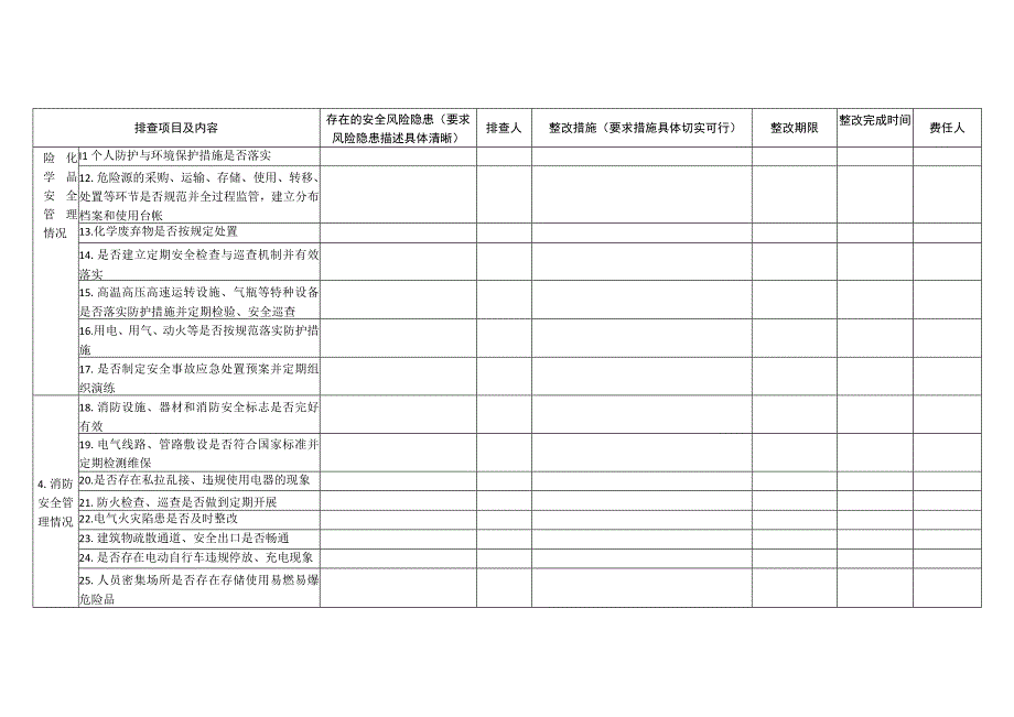 XX职业技术大学二级学院安全风险隐患排查整治情况登记表202X年.docx_第2页