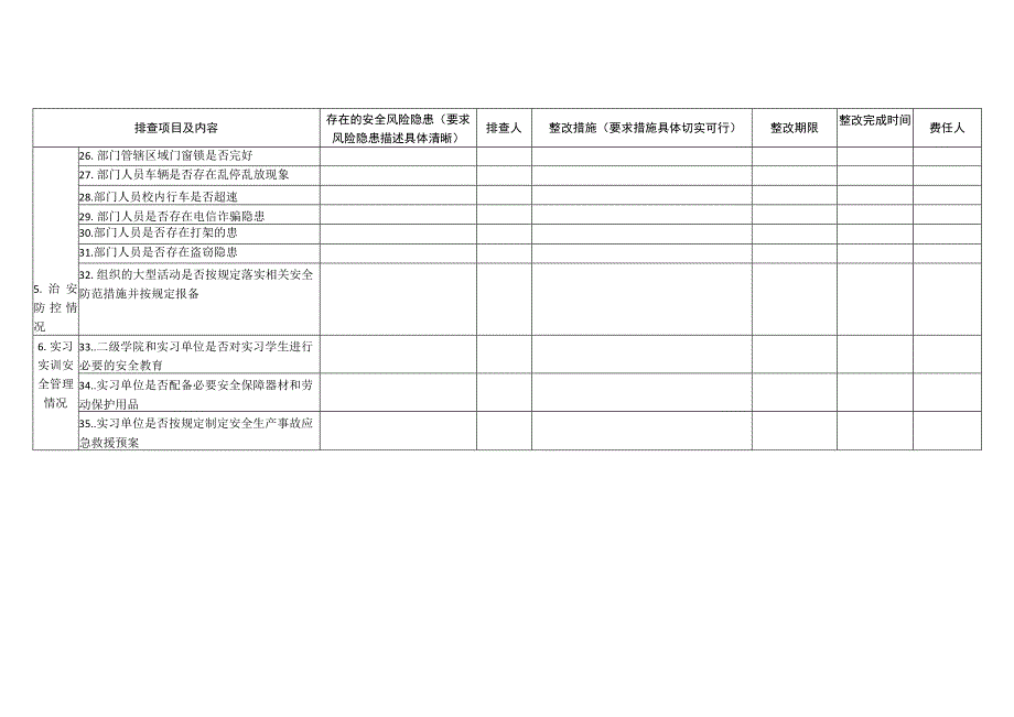 XX职业技术大学二级学院安全风险隐患排查整治情况登记表202X年.docx_第3页