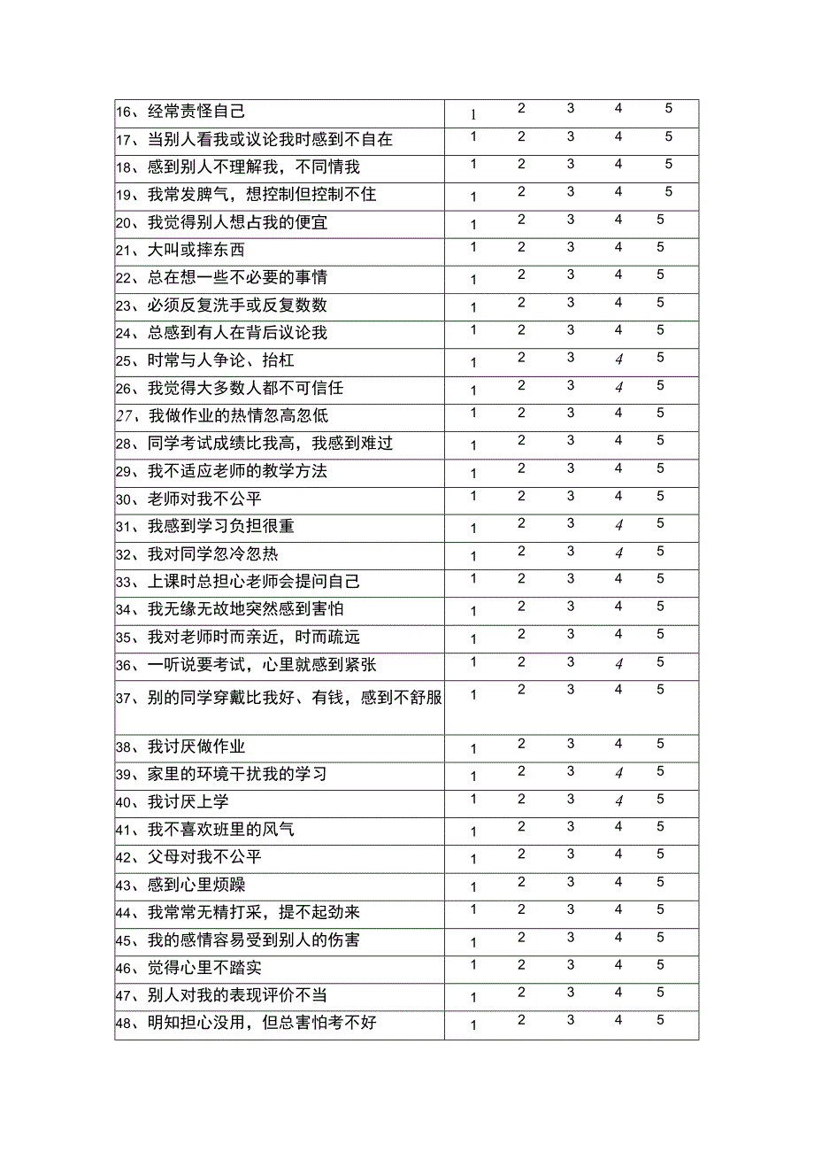 中学生心理健康调查表(模板).docx_第2页