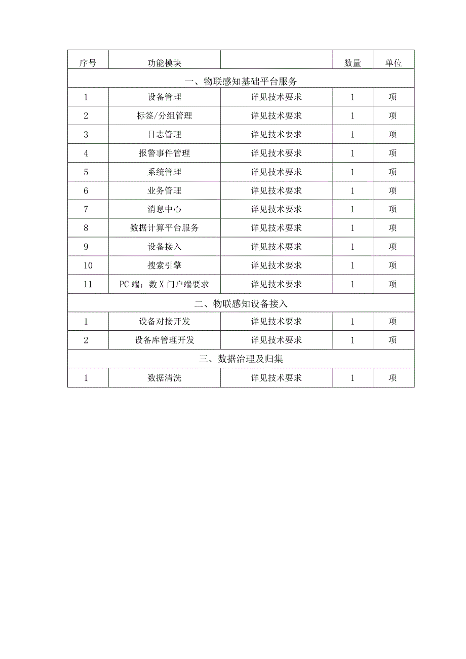 XX市物联感知基础平台项目建设意见.docx_第3页