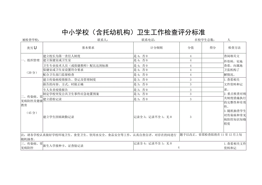 中小学校（含托幼机构）卫生工作检查评分标准.docx_第1页