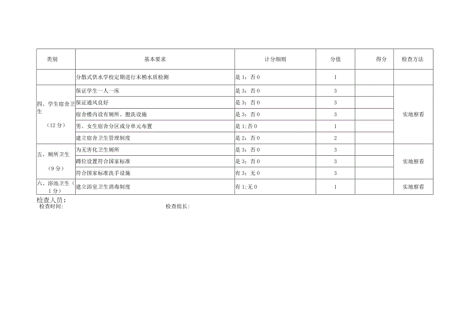 中小学校（含托幼机构）卫生工作检查评分标准.docx_第3页