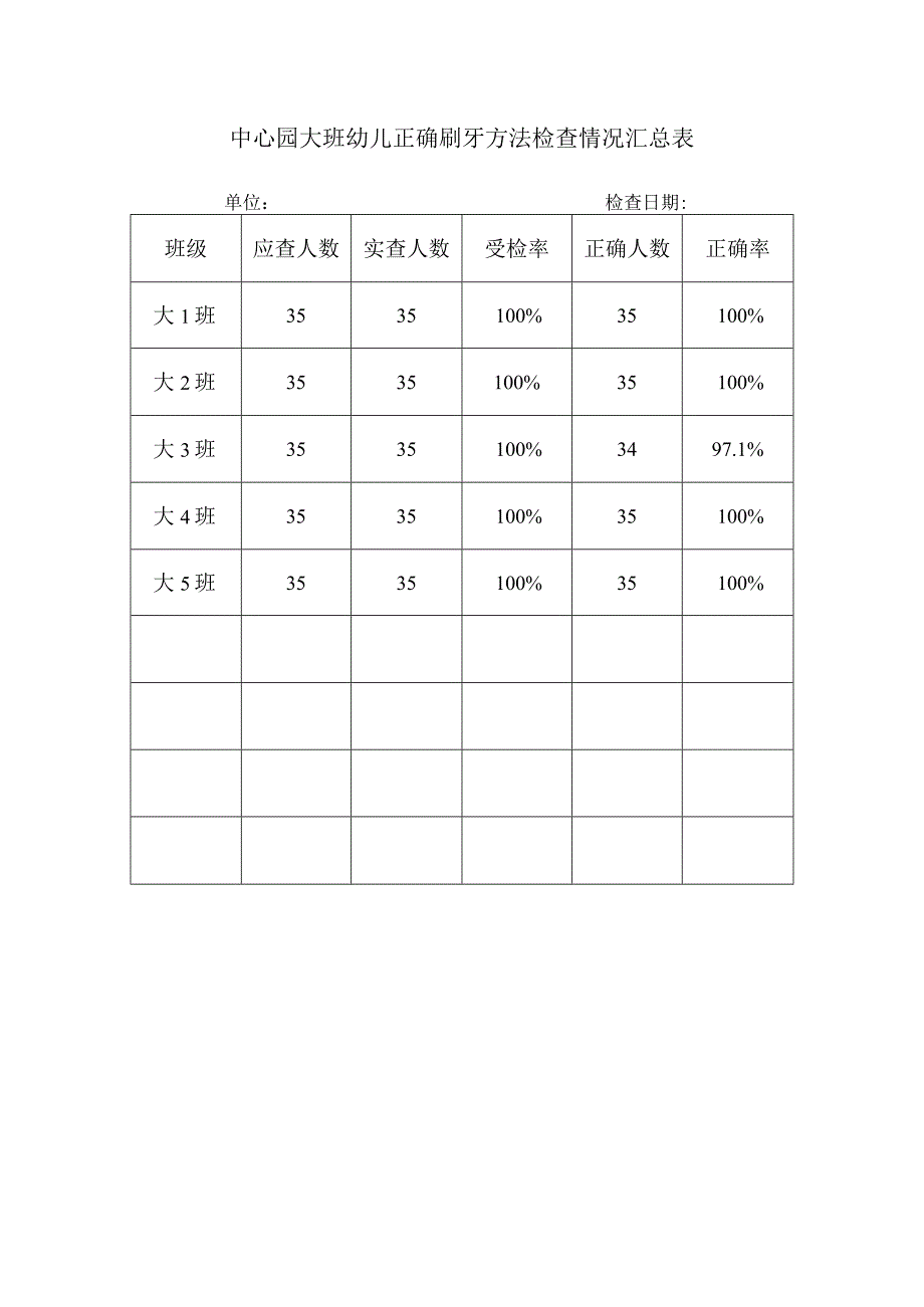 中心园幼儿正确刷牙方法检查情况汇总表.docx_第1页