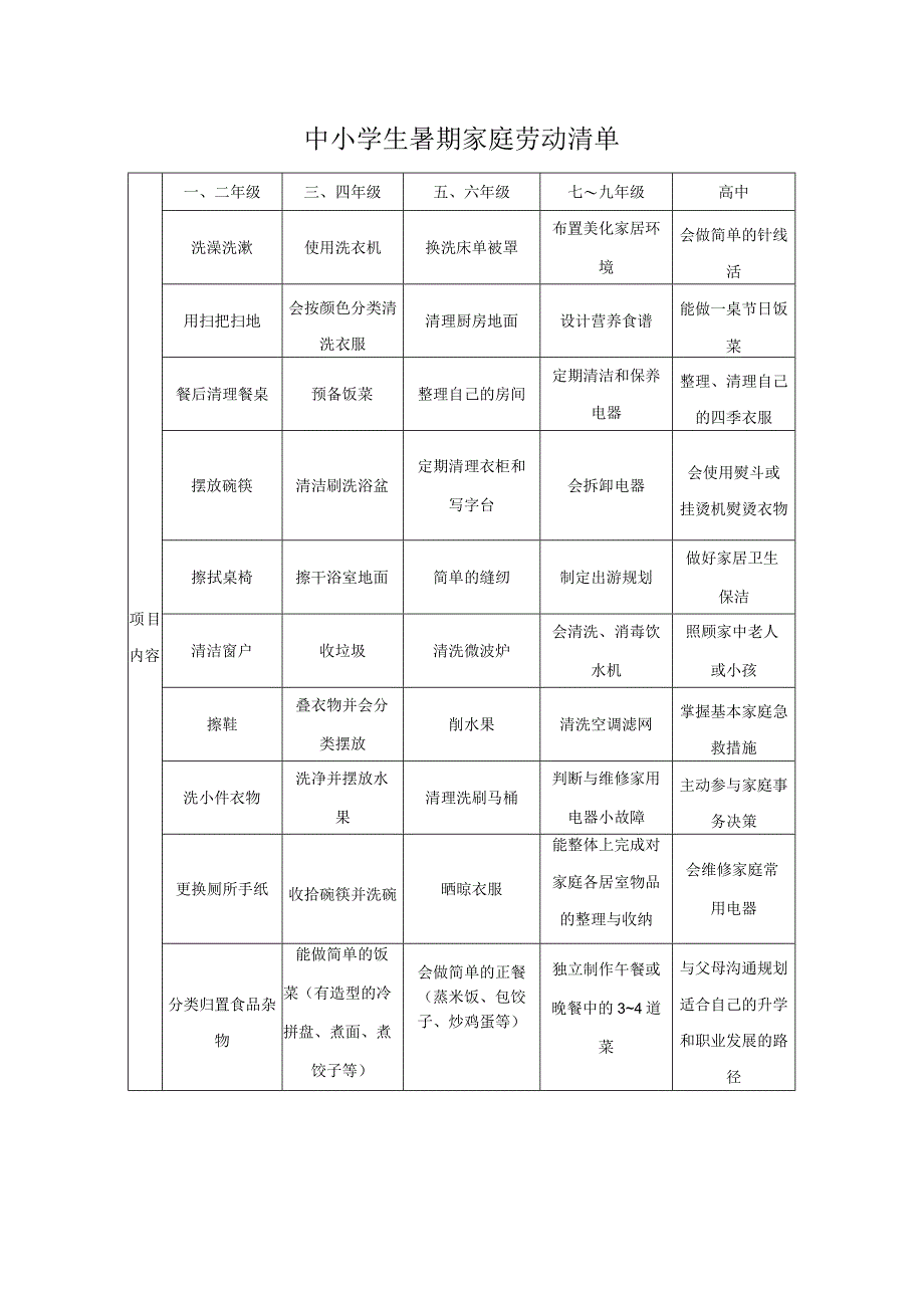 中小学生暑期家庭劳动清单.docx_第1页