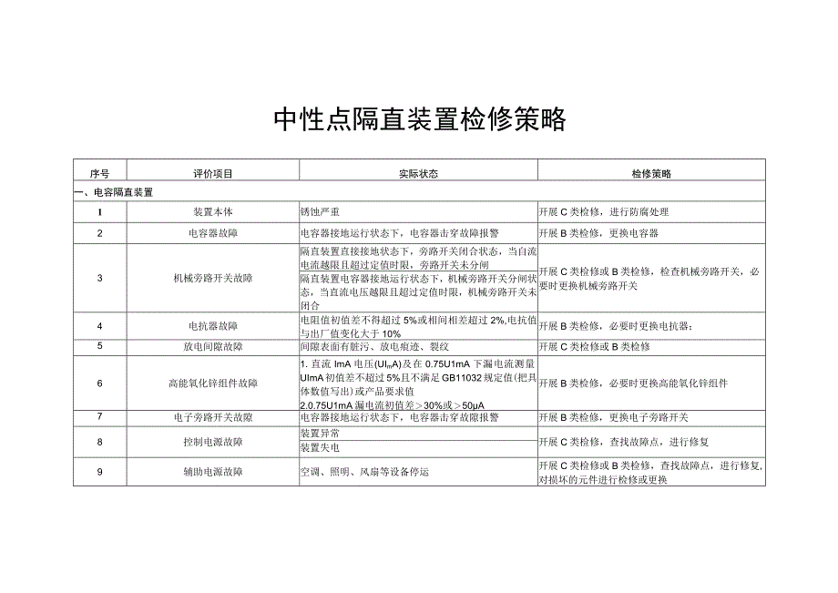 中性点隔直装置检修策略.docx_第1页