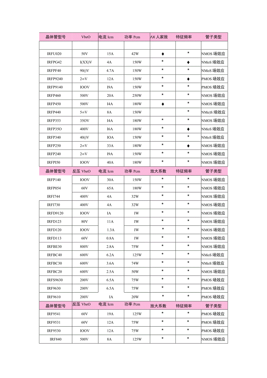 三极管资料.docx_第1页