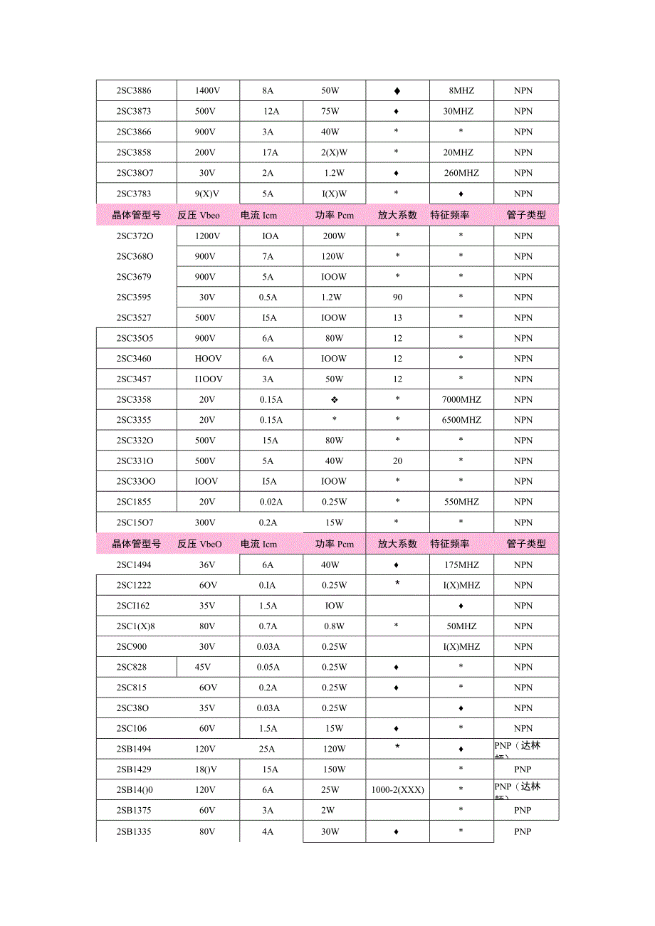 三极管资料.docx_第3页