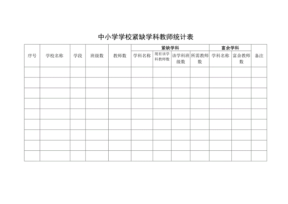 中小学学校紧缺学科教师统计表.docx_第1页