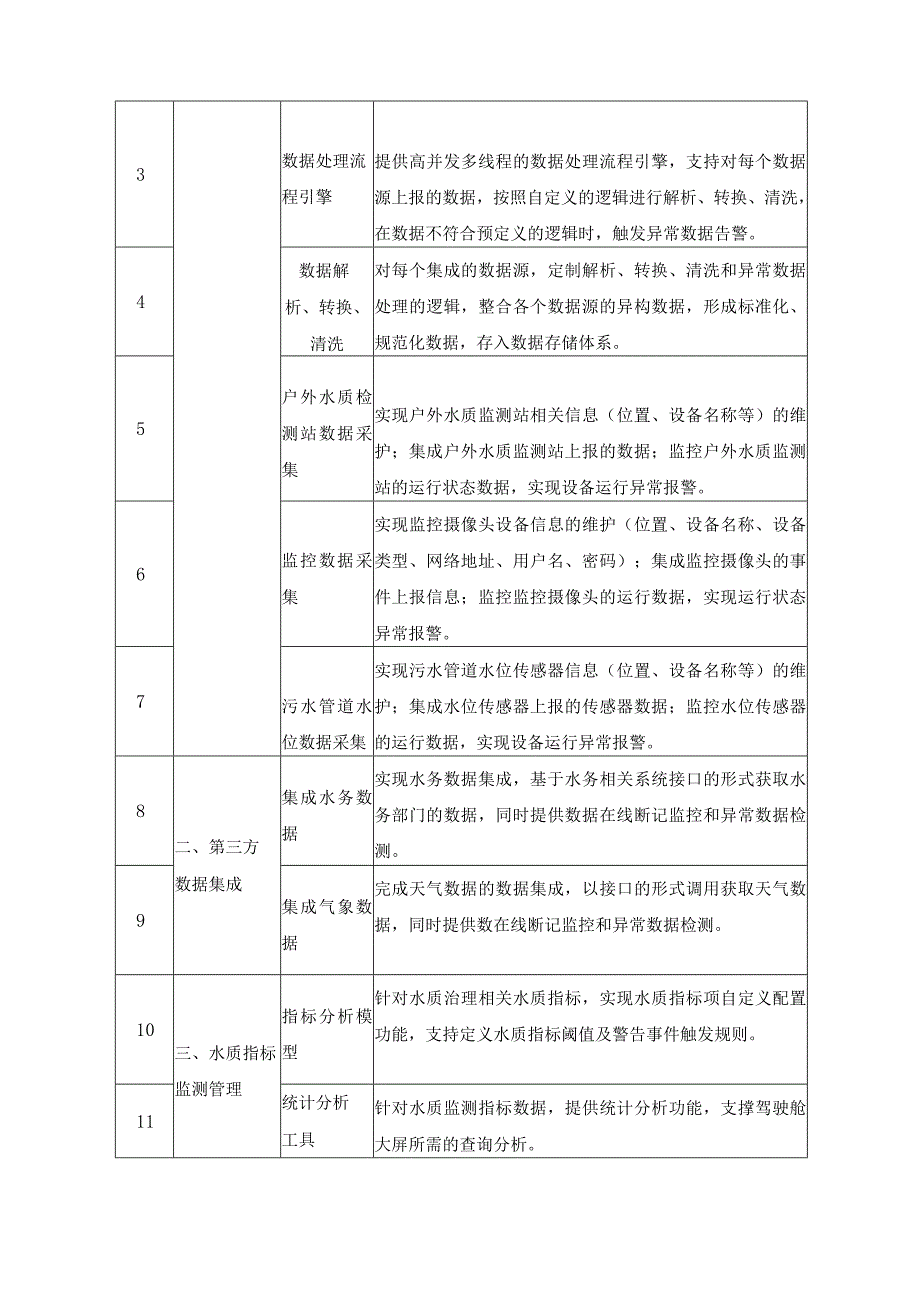 XX水库水质智慧化管理方案.docx_第2页