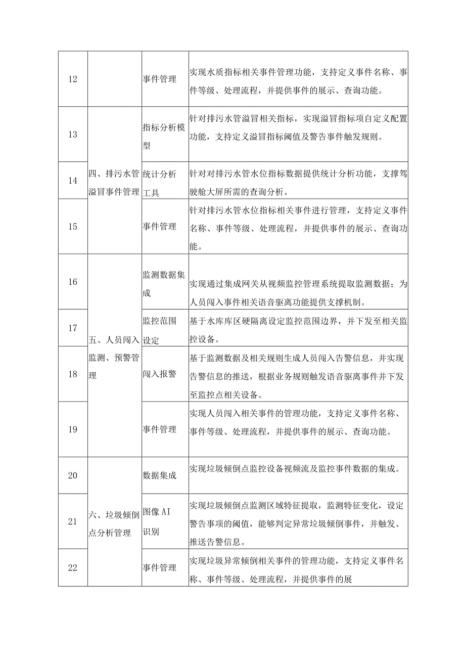 XX水库水质智慧化管理方案.docx_第3页